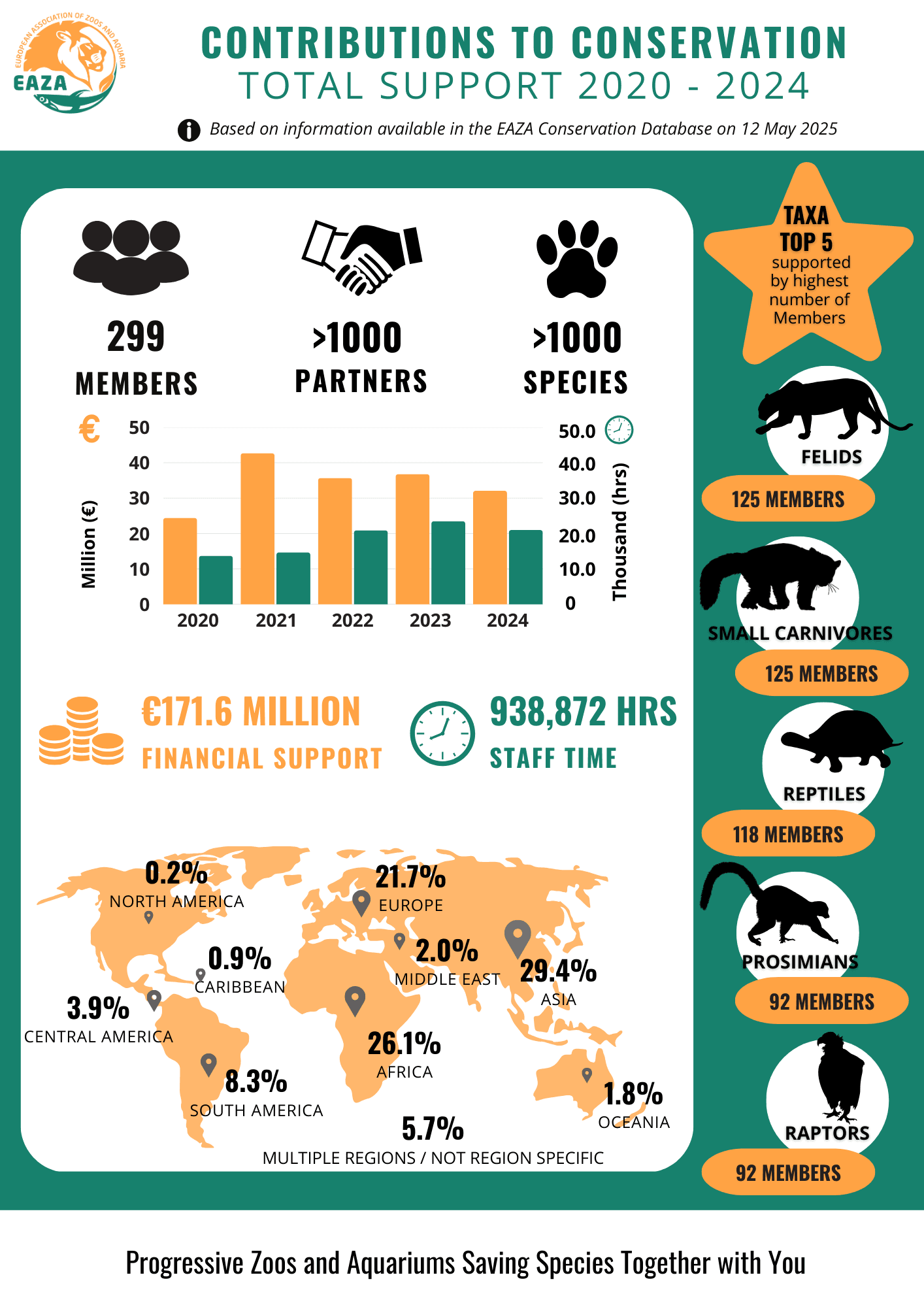 2019-2023 MULTIYEAR ECD INFOGRAPHIC.png