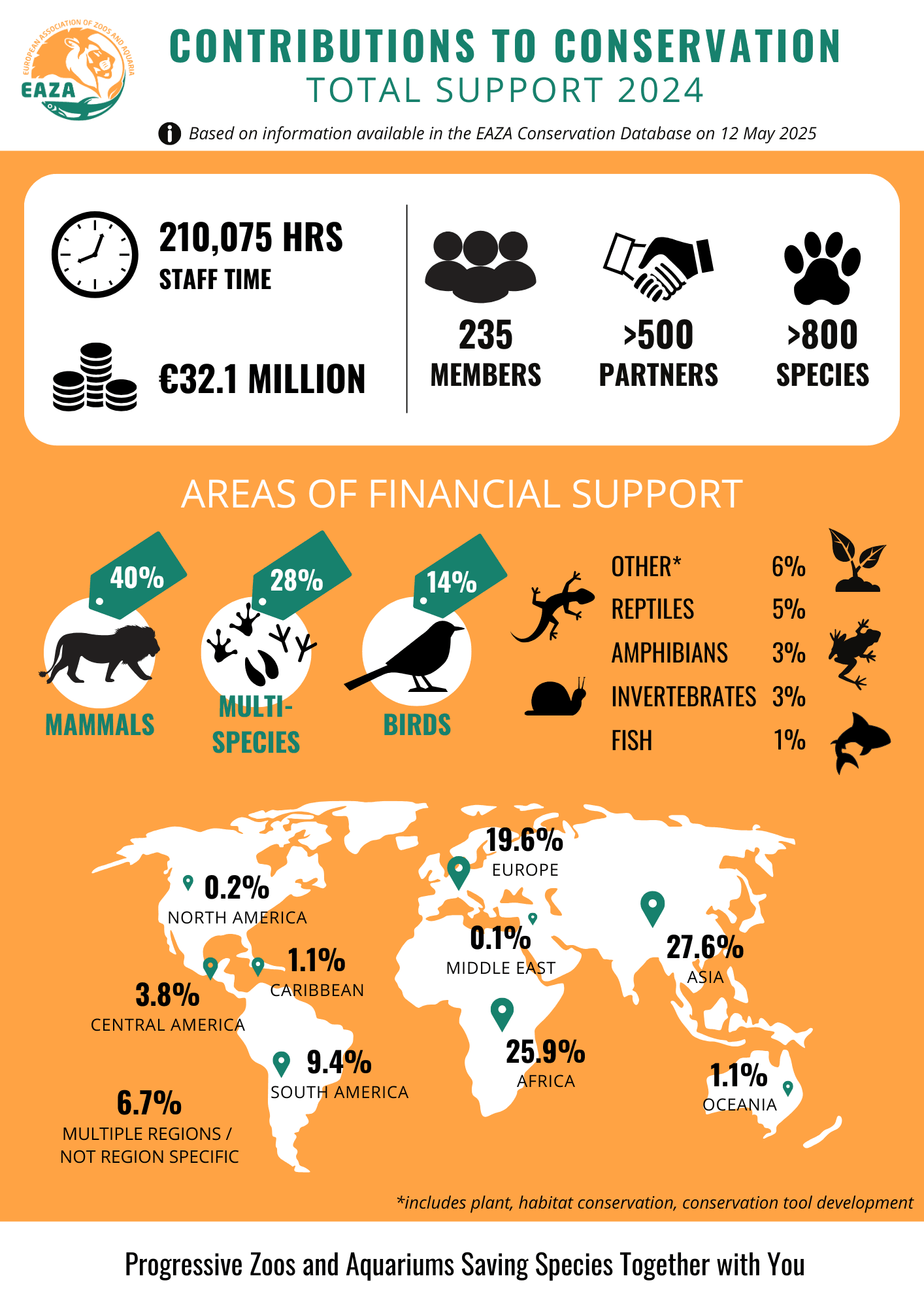 2024 ECD INFOGRAPHIC.png