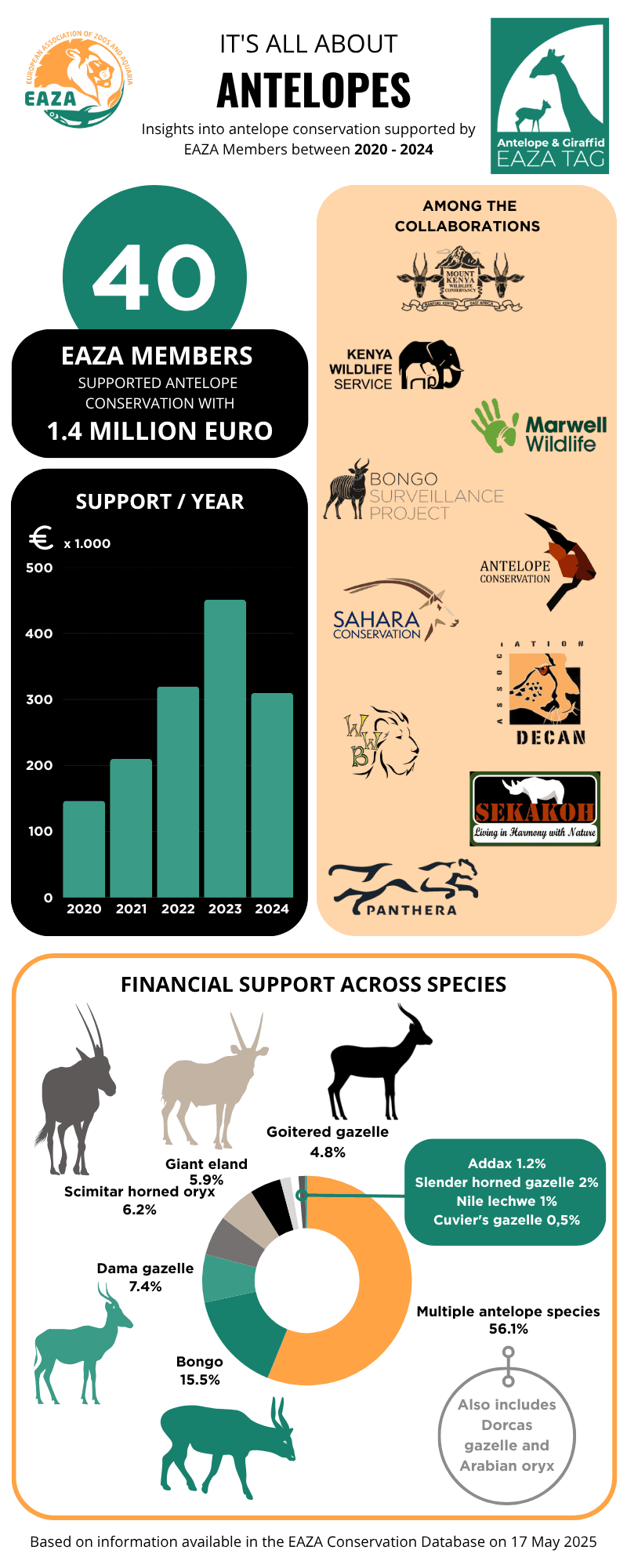 202506_ECD_Antelope Snapshot (2).png