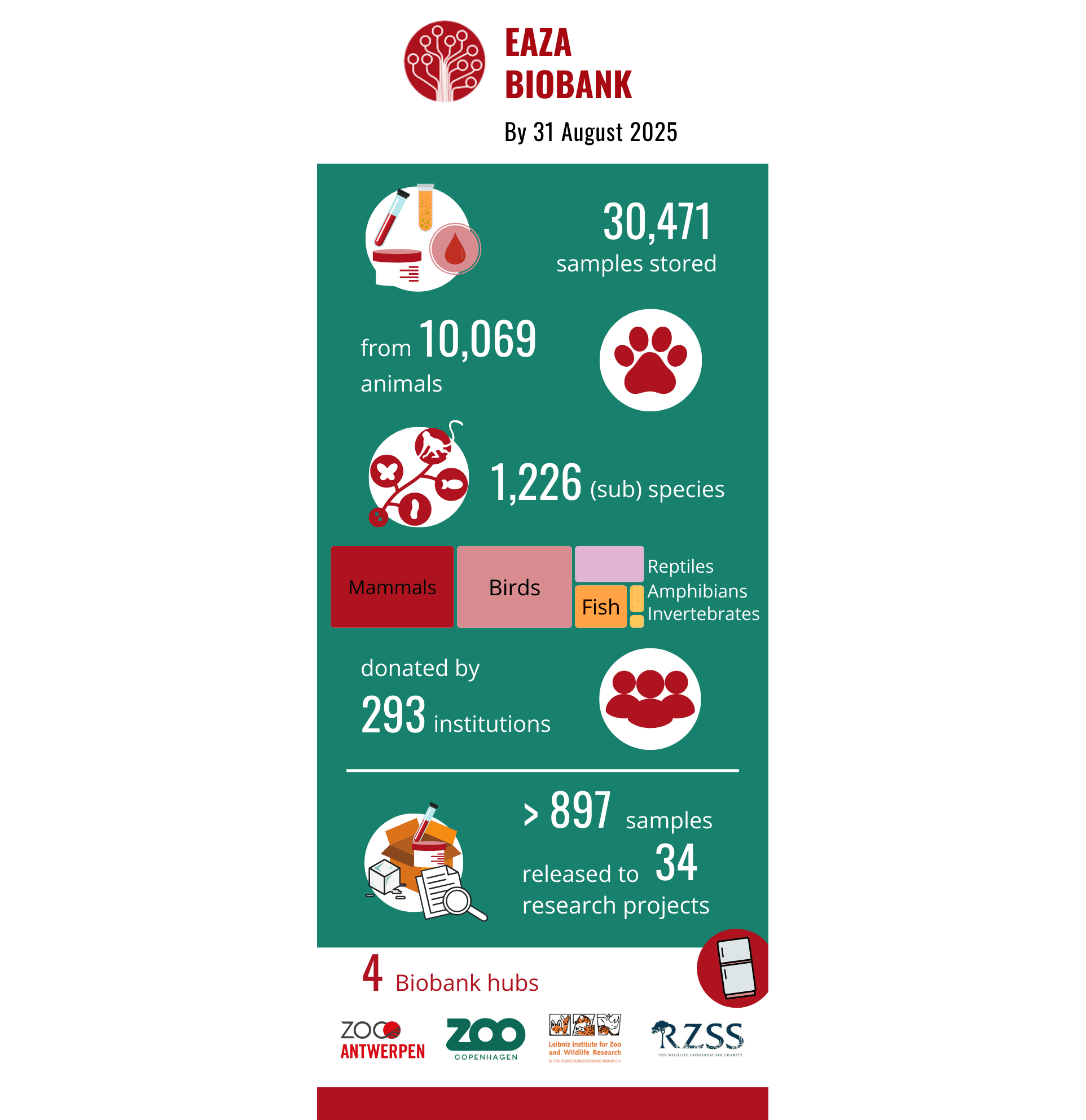 2025-08-25 biobank infographic.png