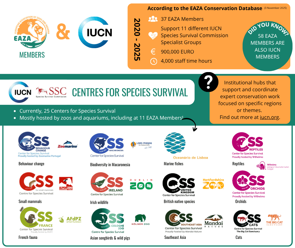 November Snapshot IUCN .png